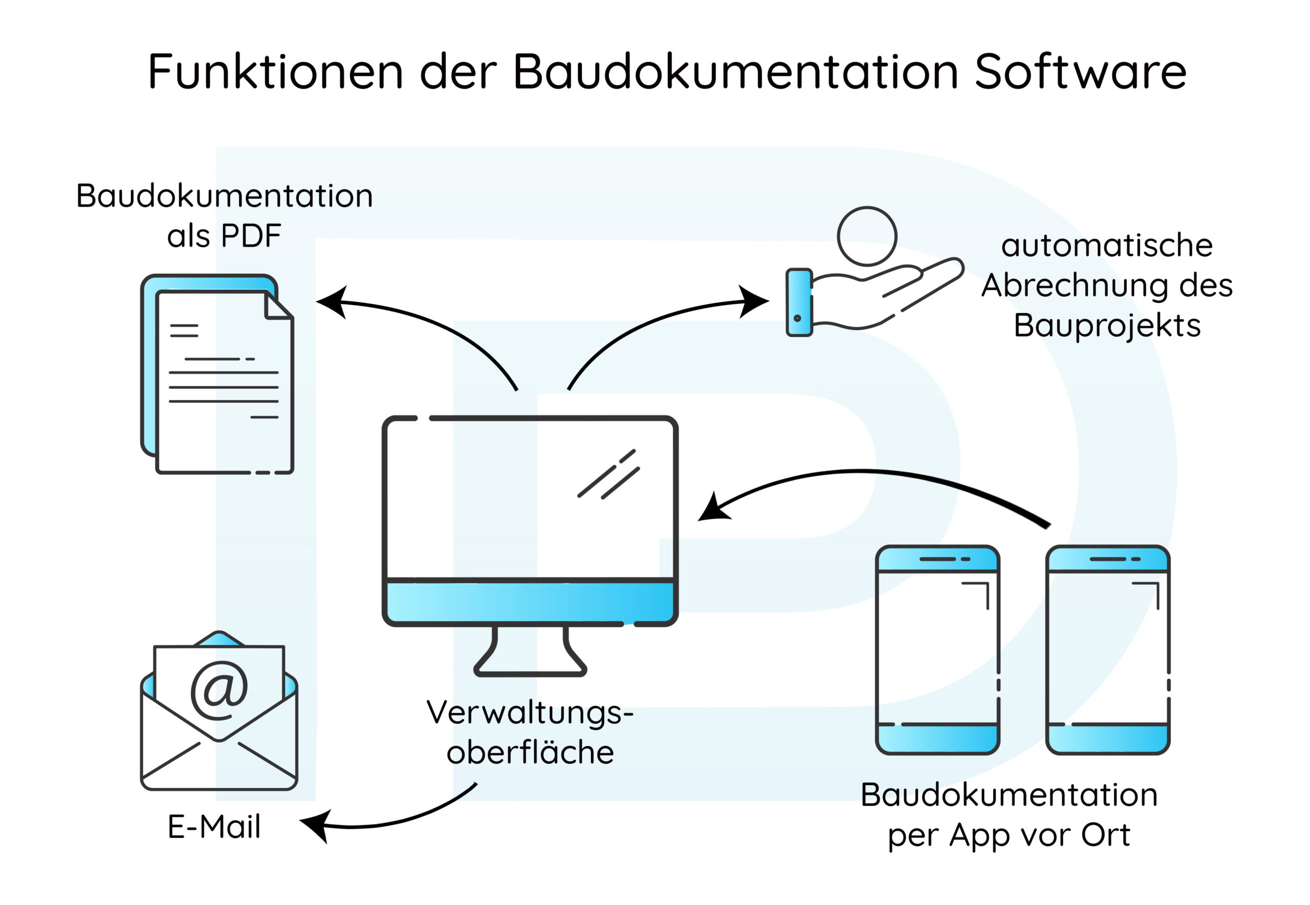 baudokumentation software