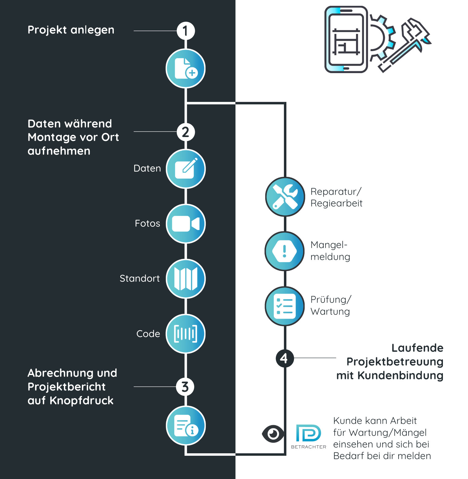 Brandschutz Software mit DokuPit Funktionen